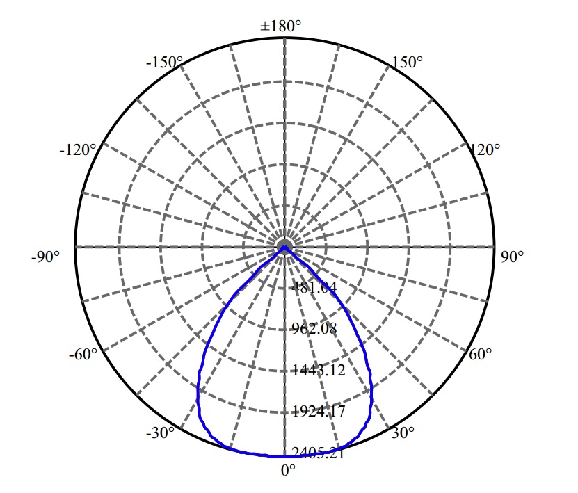 Nata Lighting Company Limited - Lumileds CLU046 6723-A